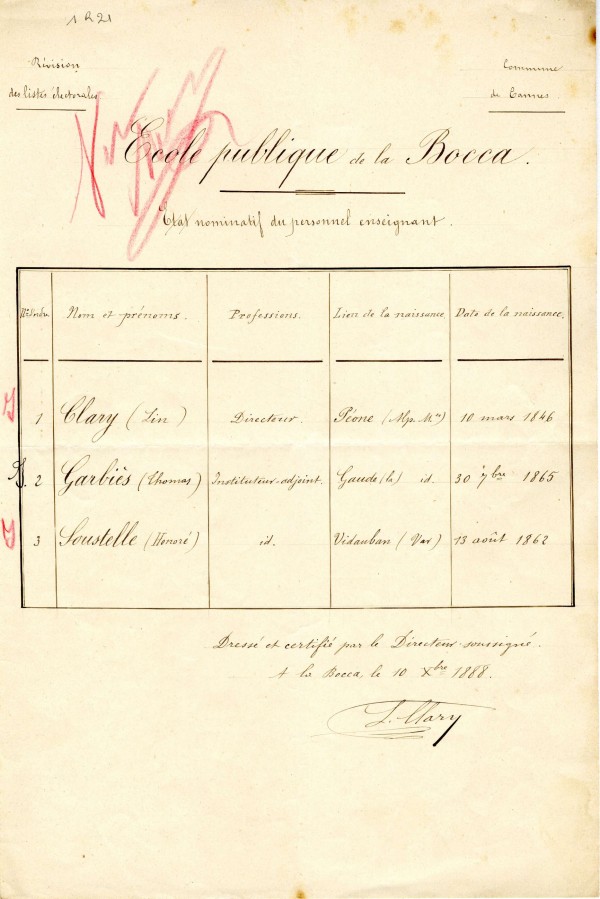 Liste des enseignants de l'cole de garons de la Verrerie. 1888 (1R21)