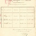 Liste des enseignants de l'cole de garons de la Verrerie. 1888 (1R21)