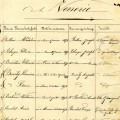 Extrait de la liste des 43 lves de l'cole de la Verrerie. 1882 (1R56)