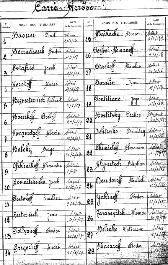Liste des soldats russes ; dcs de 1916-1917