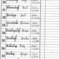Liste des soldats russes ; décès de 1917-1918