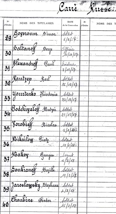 Liste des soldats russes ; dcs de 1917-1918