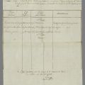 1815, liste d'hommes, AMC 2H33_78