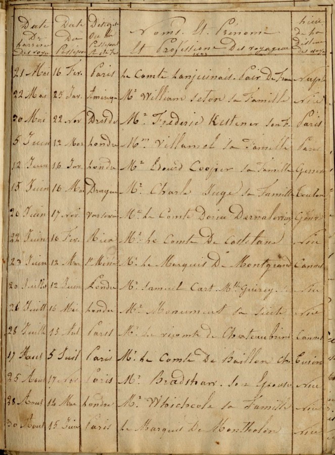 Registre de 1830  1841 attestant la prsence de Chateaubriand  Cannes