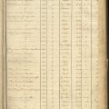 Habitants, biens, les Vallergues, tat de section C, 1818, suite