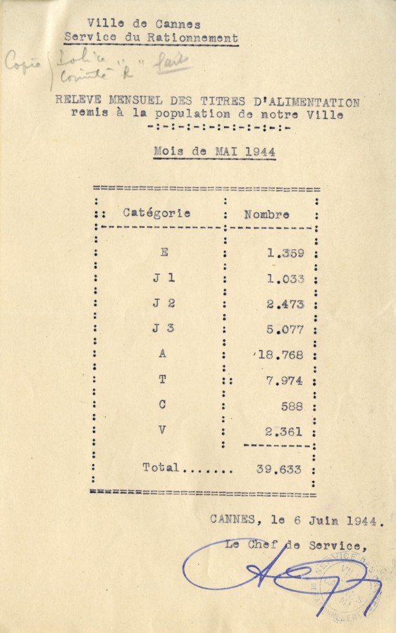 Relev mensuel des titres d'alimentation remis  la population de Cannes, 1944 (6F15)