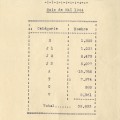 Relevé mensuel des titres d'alimentation remis à la population de Cannes, 1944 (6F15)