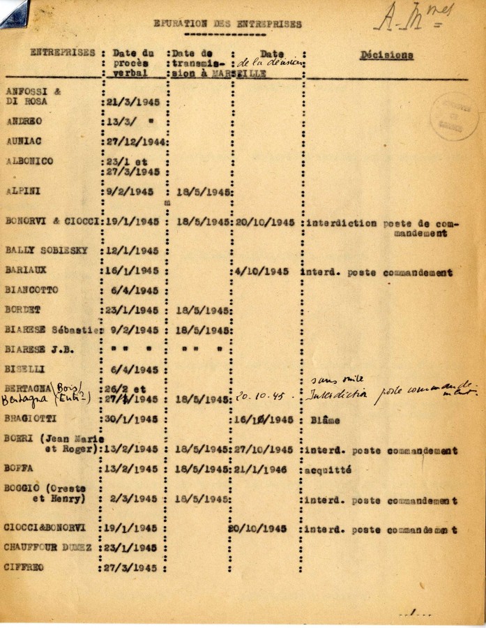 puration des entreprises, 1944 (4H61)