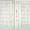 Le recensement de 1936, villa Baron et asile Galitzine (1F24_0342)