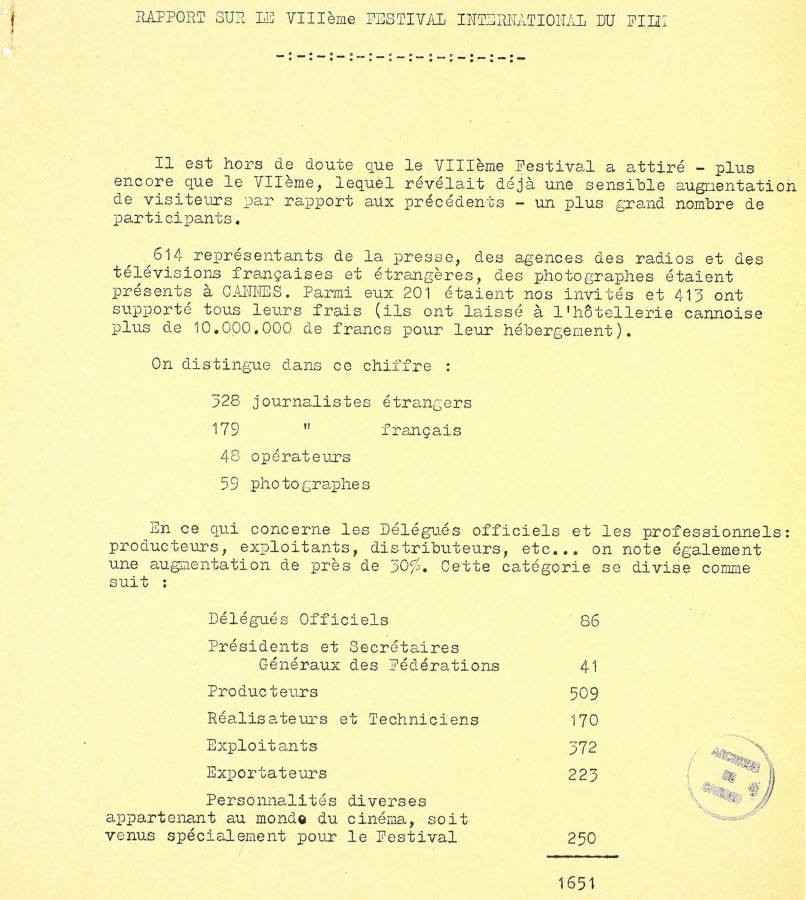 Festival 1955, rapport, 1 (93W17)