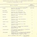 Personnalits invites au Festival 1960 (93W22_29)