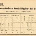 Statistiques du Bureau d'hygiène, Cannes médical fév. 1905, AMC Jx68, 85Num2_37