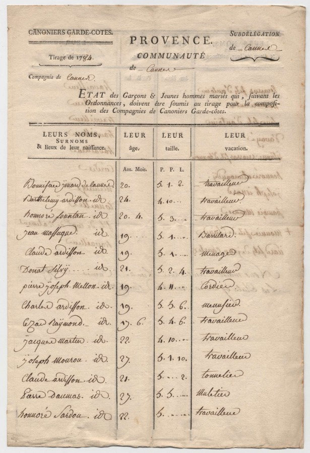 1784, liste de canonniers garde-cotes,  Cannes, AMC EE6_63