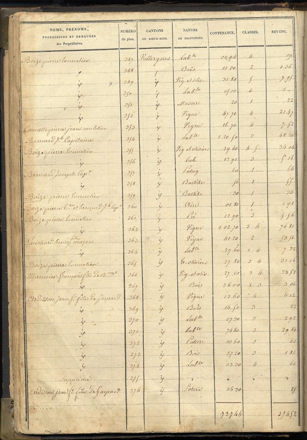 Habitants des Vallergues, 1G4, tat de section C1, 1818