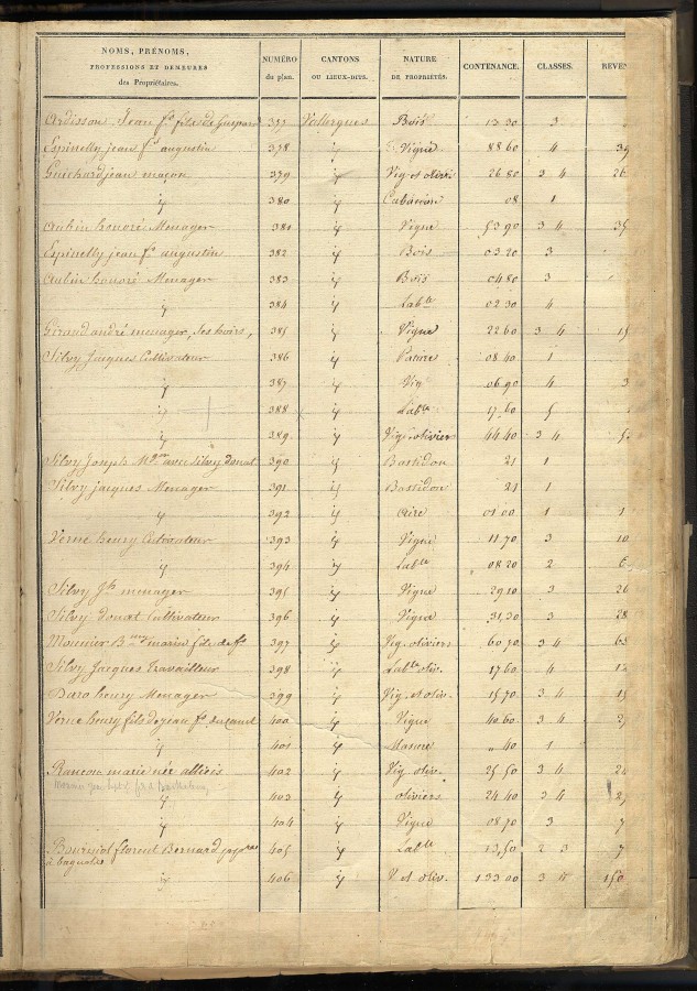 Habitants, biens, les Vallergues, tat de section C, 1818, suite