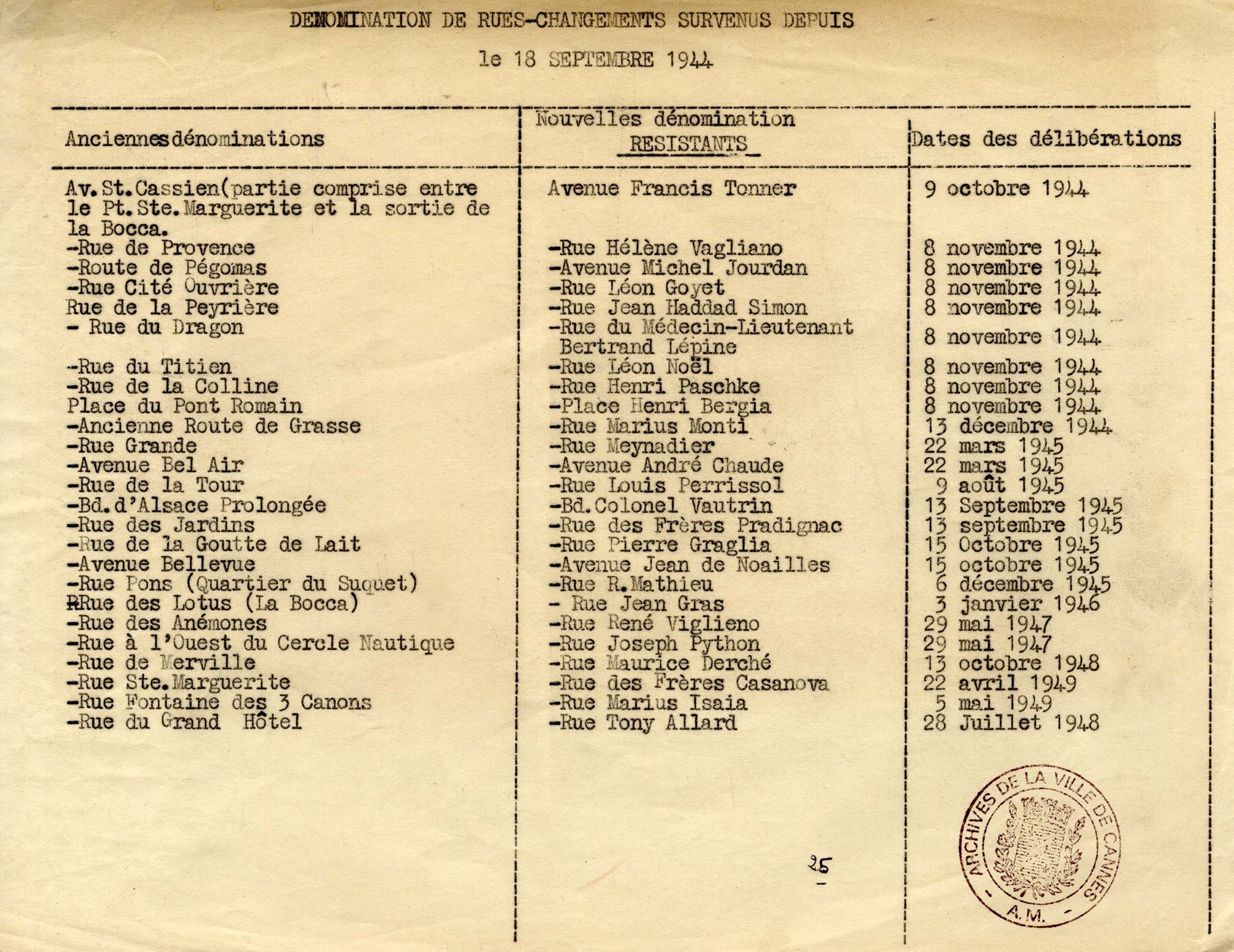 Listes des changements de noms de rues survenus depuis le 18 septembre 1944, non daté. AMC, 4H69