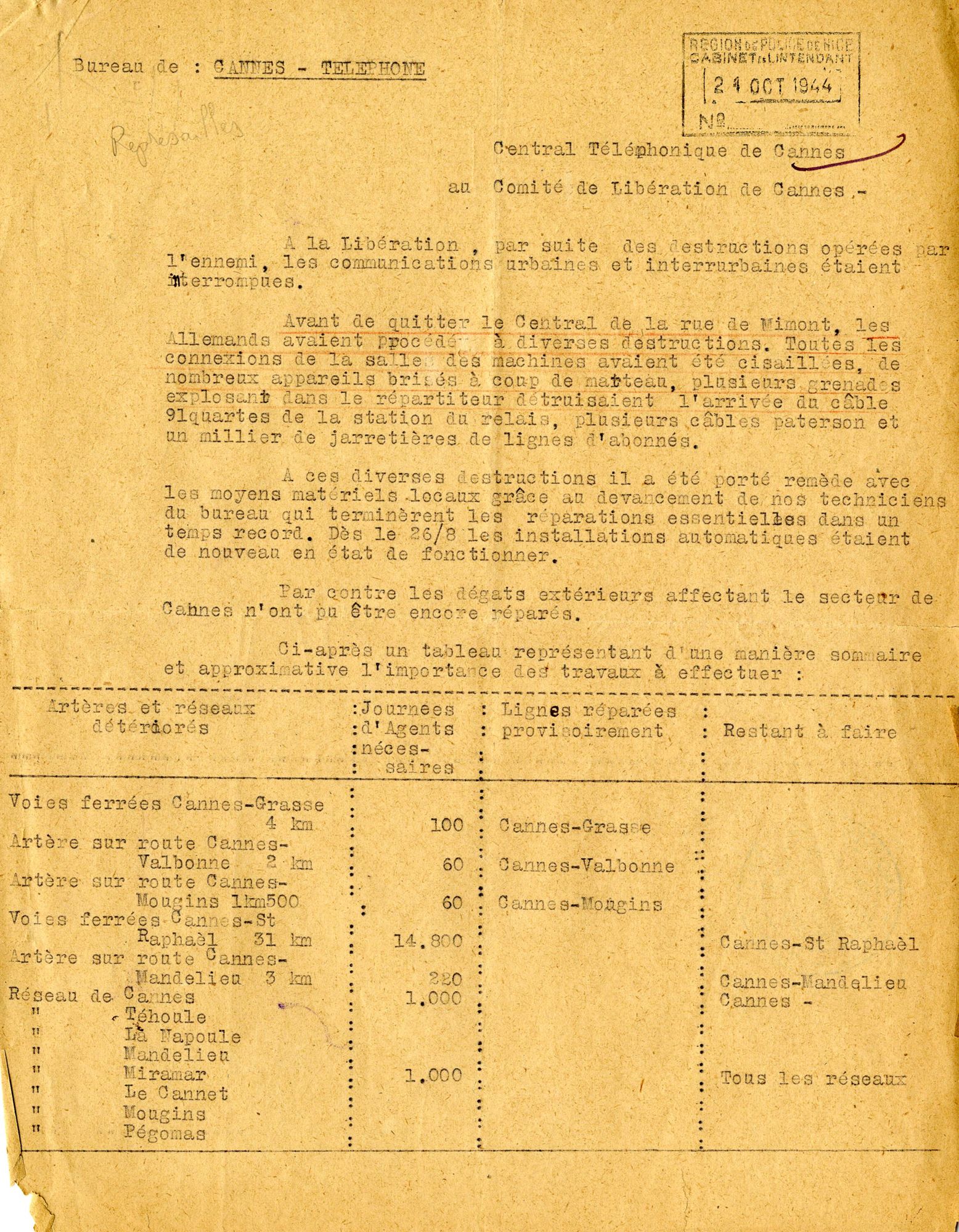Note du central téléphonique de Cannes au comité de libération de Cannes, octobre 1944. AMC, 4H60