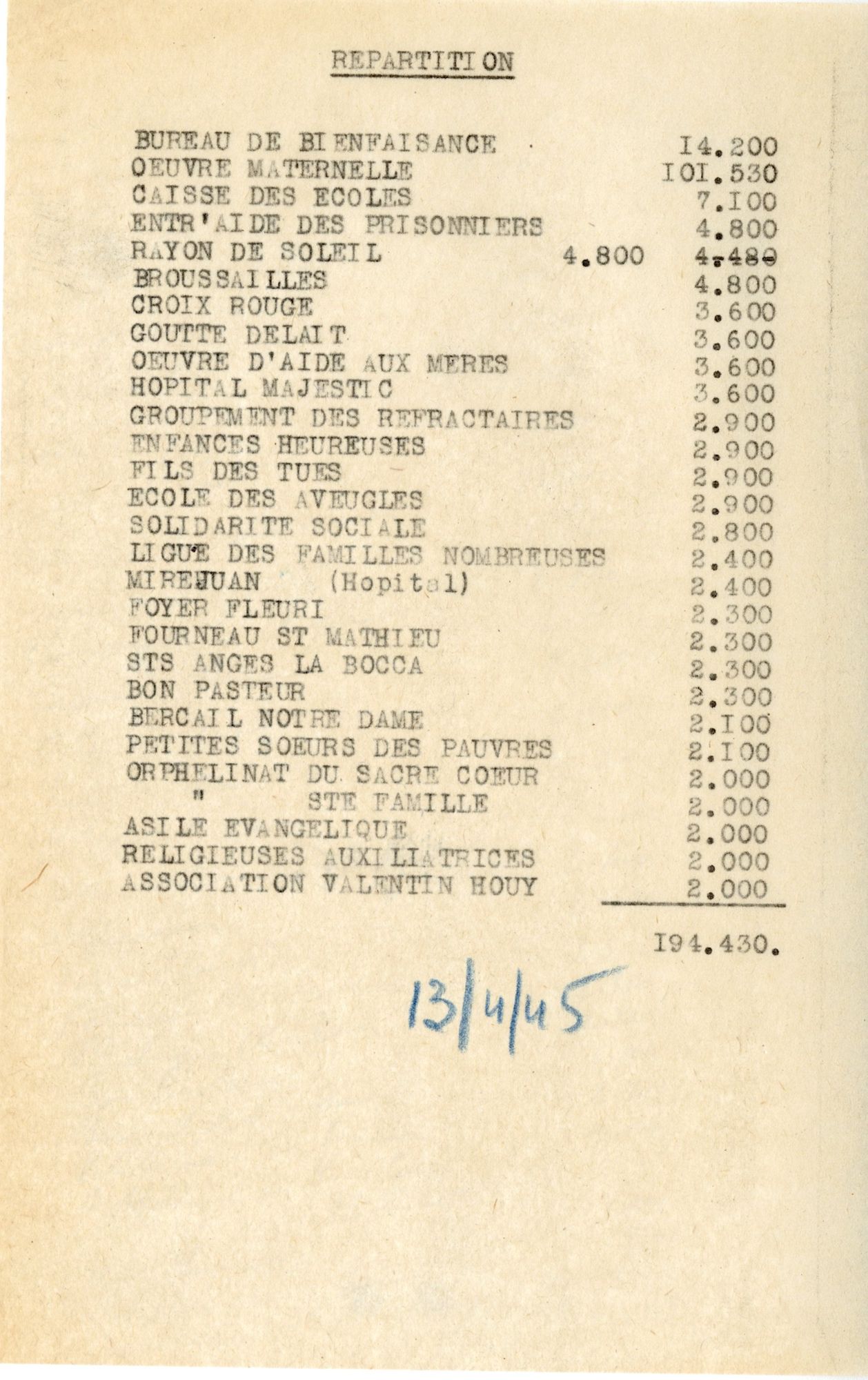 Répartition des dons aux œuvres sociales, 13 avril 1945. AMC, 4H72