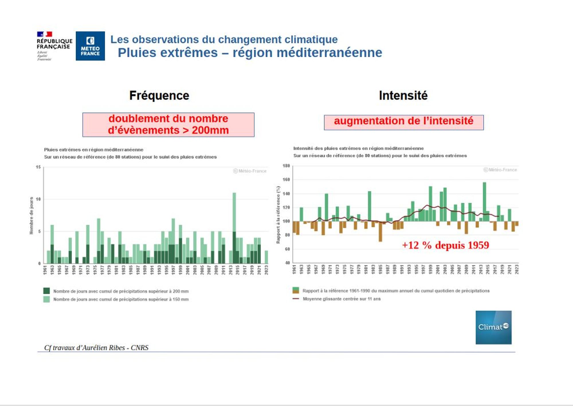 Les observations du changement climatique. Pluies extrêmes. Régions méditerranéennes © Météo France