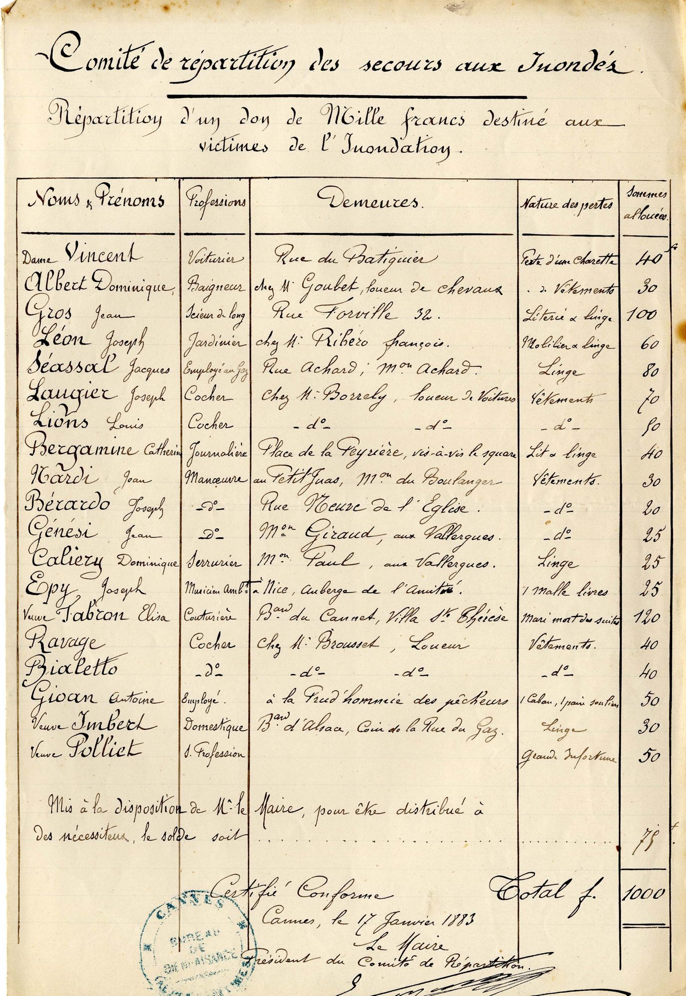 Comité de répartition des secours aux inondés, 17 janvier 1883. AMC, 1J69.